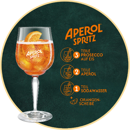 kreis-aperol-spritz
