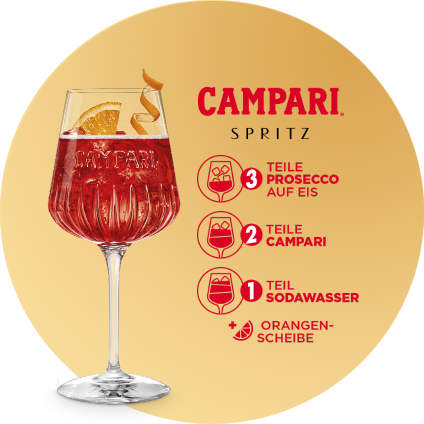 kreis-campari-spritz